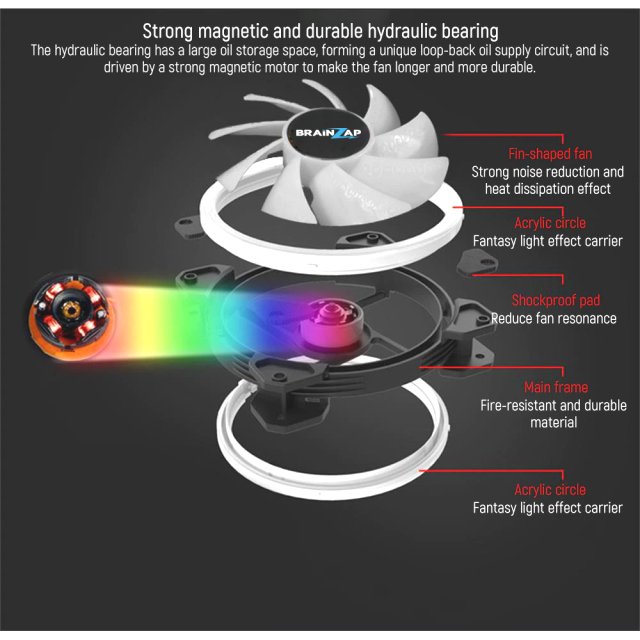 BRAINZAP 1x 120mm LED A-RGB Case Fan SET Gehäuse Lüfter Aura Asus Asrock MSI Gigabyte Music-Sync Coolmoon